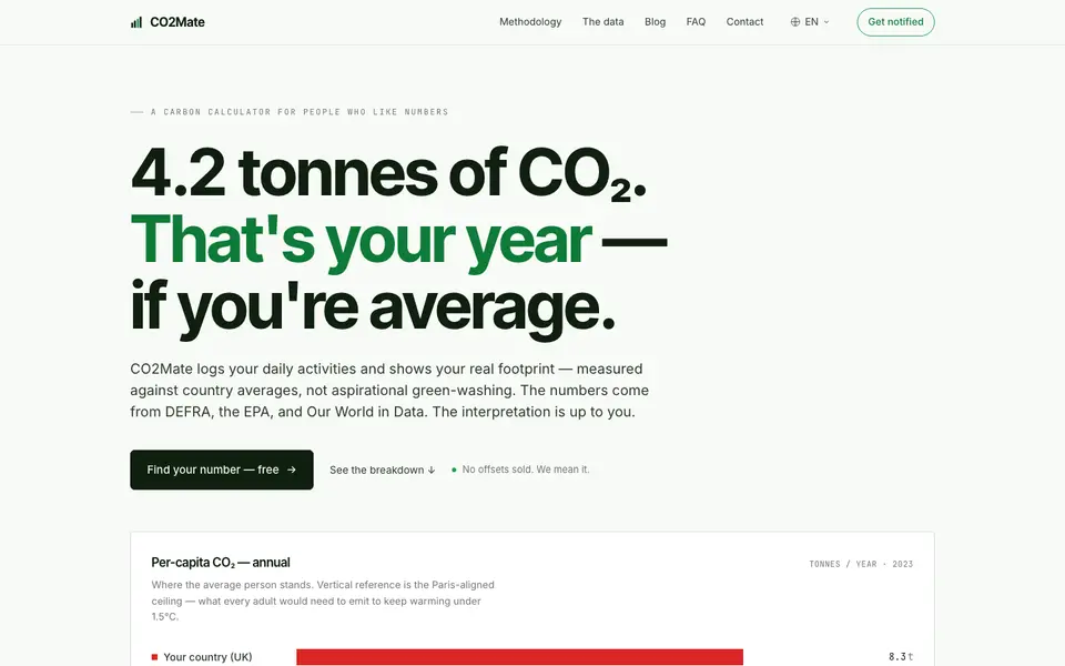 CO2Mate website